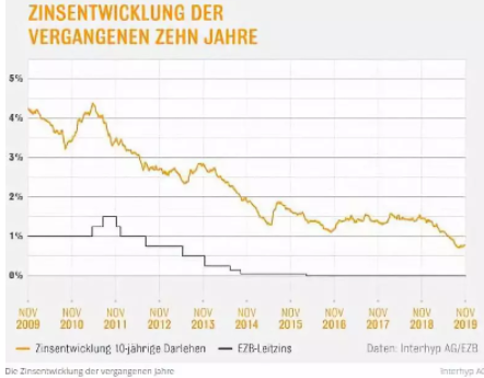 德国移民需要注意什么